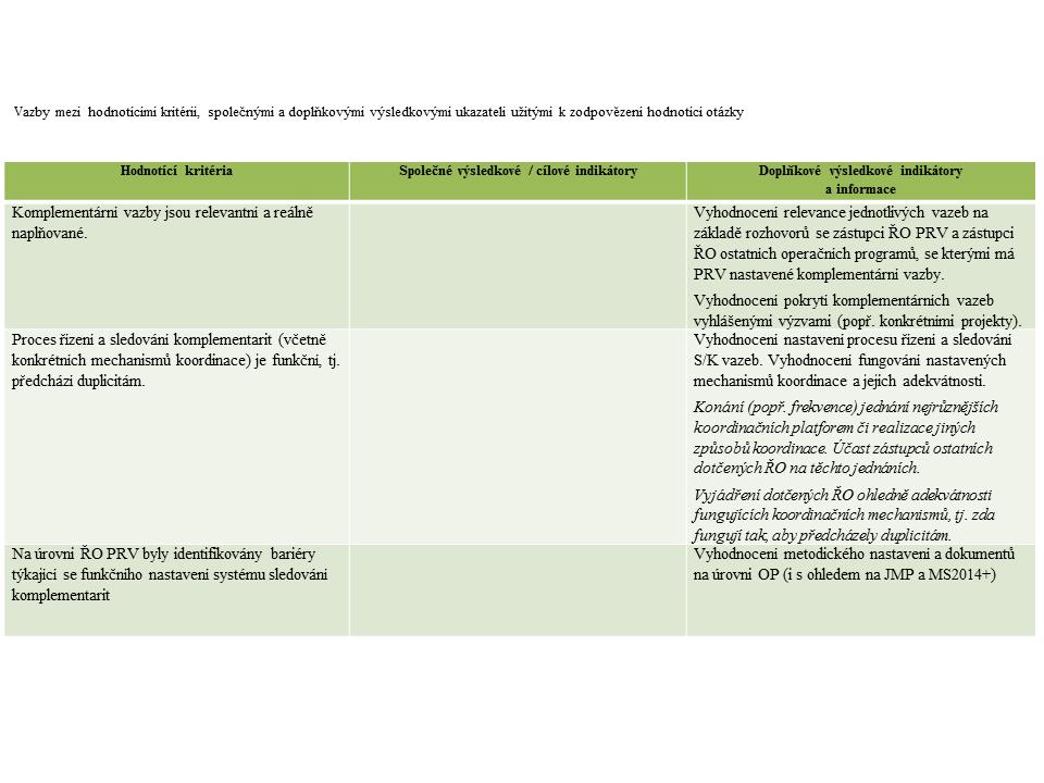 PSEQ01-TOPIC - vazby 7.aa3) Kvantitativní hodnoty ukazatelů a zdrojů údajů Pro tuto otázku nejsou definovány žádné ukazatele 7.