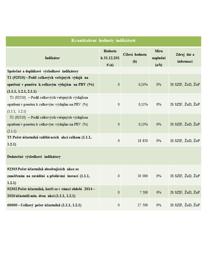 CEQ03-1C Kvantitativní hodnoty