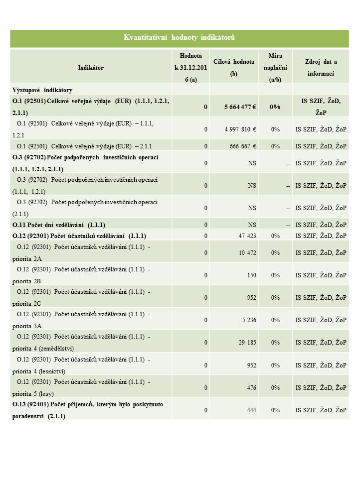 CEQ03-1C Kvantitativní