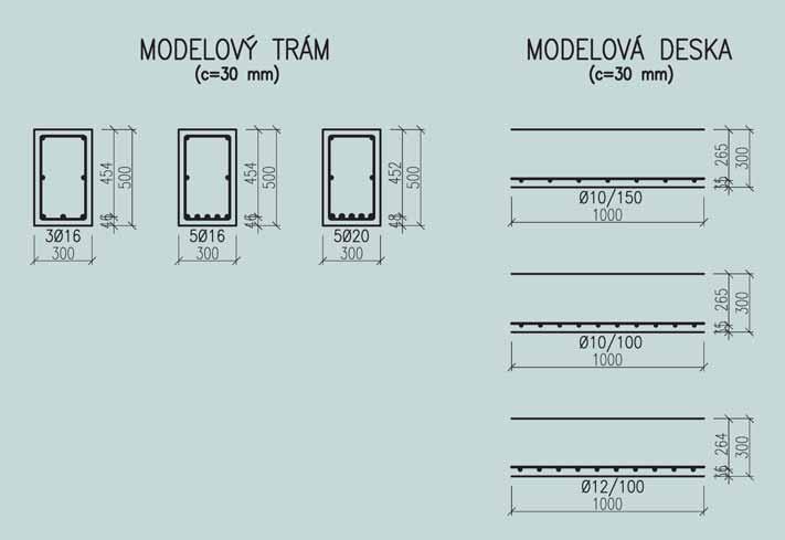 1 Obr. 1 Modelový trám modelová deka (pro krytí 0 mm Fig. 1 Sample beam ample lab (for cover up to 0 mm kódu tím rozdílem že není požadována nerovnot ve vztahu (.