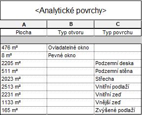 existující, bourané, nové. V kterékoliv chvíli tak můžeme vidět a zpracovávat příslušnou etapu projektu.