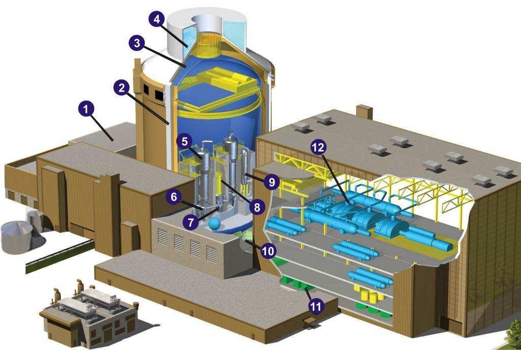 4.2 Projekt AP1000 Jedná se o projekt společnosti Westinghouse Electric Company LLC, USA. Tepelný výkon jednoho bloku činí cca 3415 MWt, elektrický výkon cca 1200 MWe.