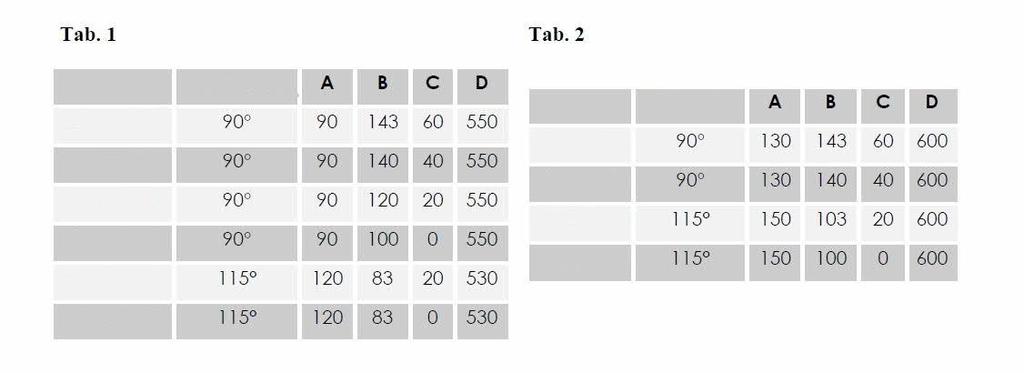 Zvýšením "A" se zvyšuje úhel otevření, obvodová rychlost a síla motoru se snižuje. A D B C otevření B A Tab. 1 Tab.