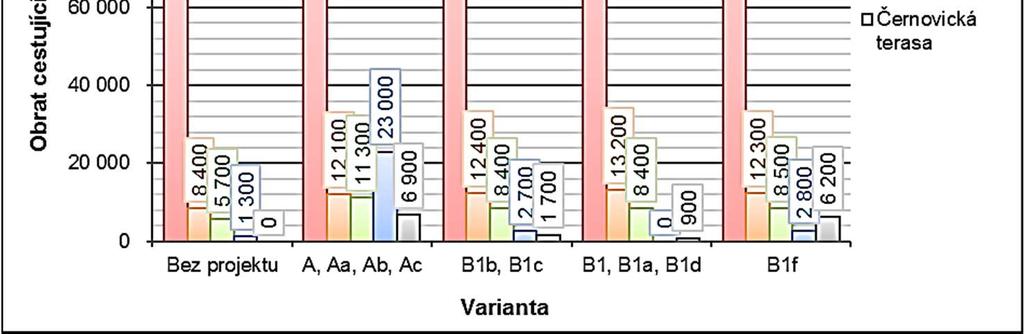 počet cestujících na železnici se projeví vyšším