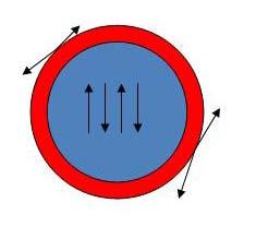 2.3.3. Surface effects The surface effects become very important in nanoparticles as by decreasing the particle size the fraction of atoms that lies on the surface increases.