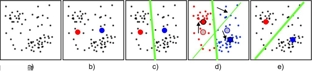 Vlastní metoda pro detekci hlasivek Segmentace shlukovou analýzou Center j = 1 n j i CLASS j xx i (4.