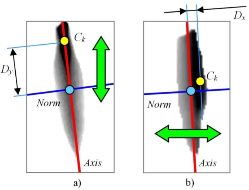 Parametry hlasivkové štěrbiny Těžiště hlasivkové štěrbiny Obrázek 6.