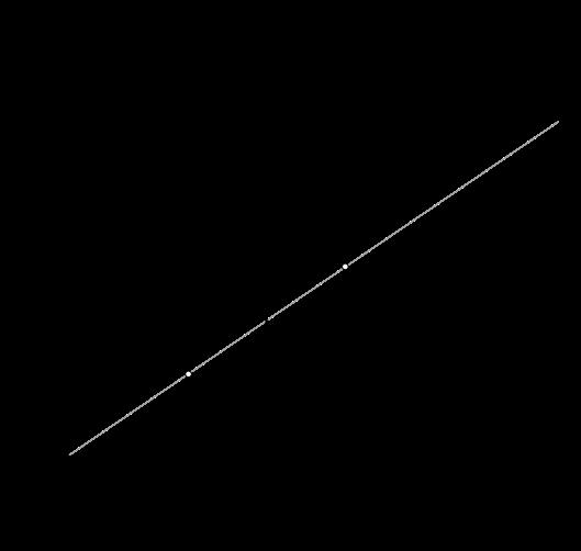 Konchoidy Necht je dána křivka C, bod P neležící na C a reálné