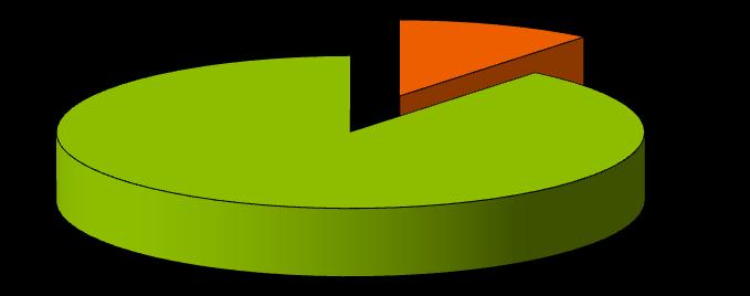 Otázka č. 8 Seznamujete žáky s historií počítadel? Odpověď Četnost Procentuální zastoupení Ano 12 10,80 % Ne 99 89,20 % Tabulka č. 8.1 Seznamování s historií počítadel Ano Ne 11% 89% Graf č. 8.1 Seznamování s historií počítadel Pouhých 11 % respondentů uvedlo, že seznamují žáky s historií počítadel.