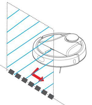 Pokud je mapa smazána nebo robotický vysavač ztratí orientaci, bude Virtuální zeď nedostupná. Zakázaná oblast Zakázaná oblast je prostor, kde robotický vysavač nebude uklízet.