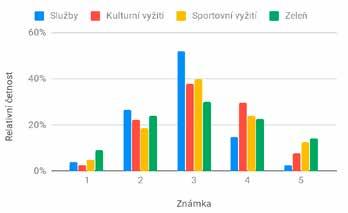 zápisy z jednání Rozhodnutí o vyhlášení dalšího kola grantů pro oblast volného času dětí a mládeže Horoměřice 2019 Aleš Sedláček informuje o podrobnostech za stejných podmínek 30. 9.