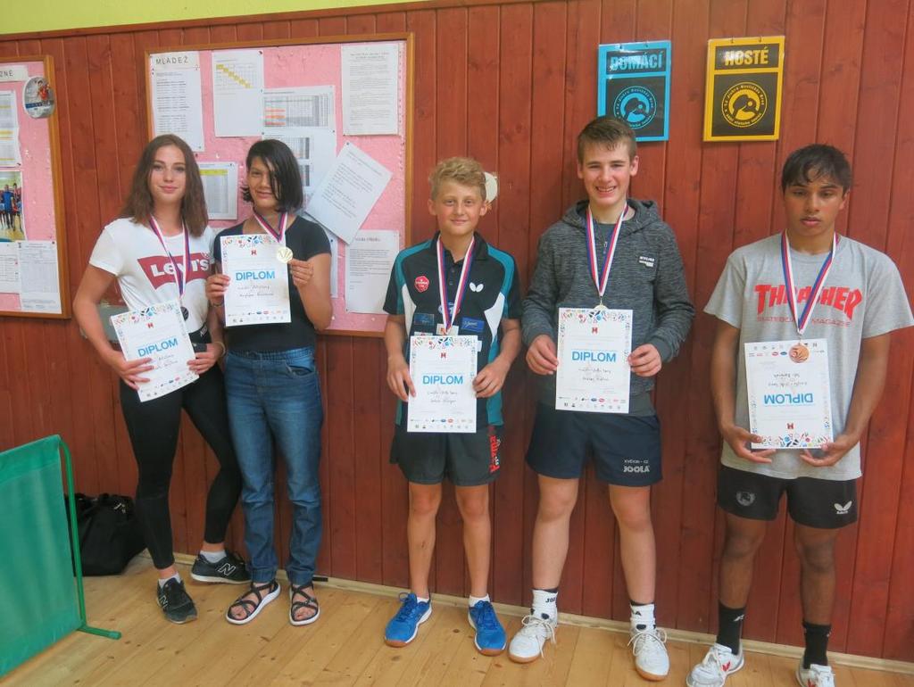 5.2. Výsledky žáků v soutěžích a olympiádách A) MEZINÁRODNÍ 7. 6. 2019 IV. Havlíčkobrodské sportovní hry dětí a mládeže v pátek pokračovaly blokem jednotlivých soutěžních disciplín.