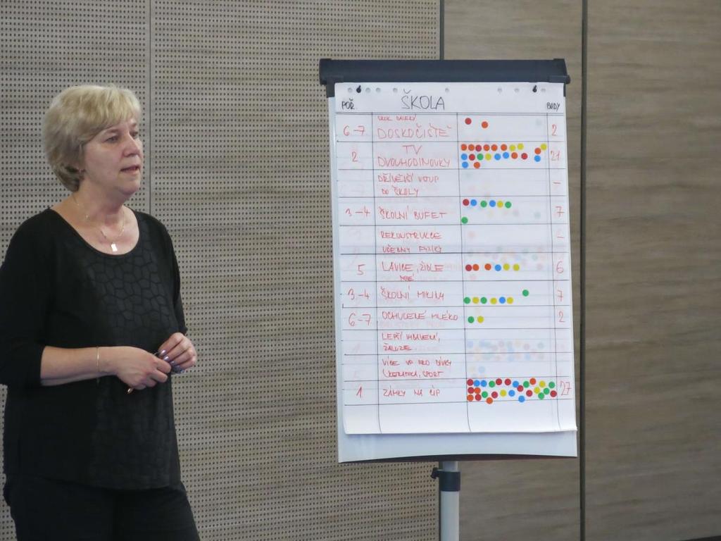 Žáci 5. C a 5. D se v letošním školním roce zapojili do projektu České spořitelny ABECEDA PENĚZ, v rámci něhož navštívili havlíčkobrodskou pobočku výše uvedeného bankovního ústavu.