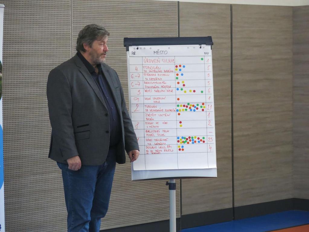 10 problémů, které definovali účastníci školního fóra B) MĚSTO Školní fórum na ZŠ V Sadech co bychom chtěli zlepšit v našem městě 8.19.