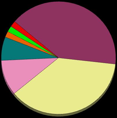 Materiál, z kterého bylo v letech 2004-2018 izolováno 918 PVL