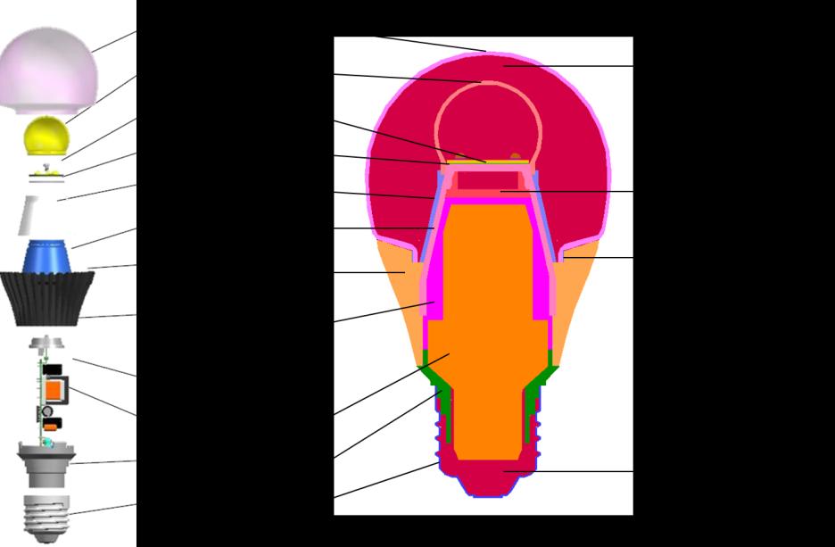 [16]. A LED board usually contains several packaged LED dies (6-12). In a LED package a semiconductor die is usually soldered on ceramics and connected by wire or flip-chip bonding. 2.3.