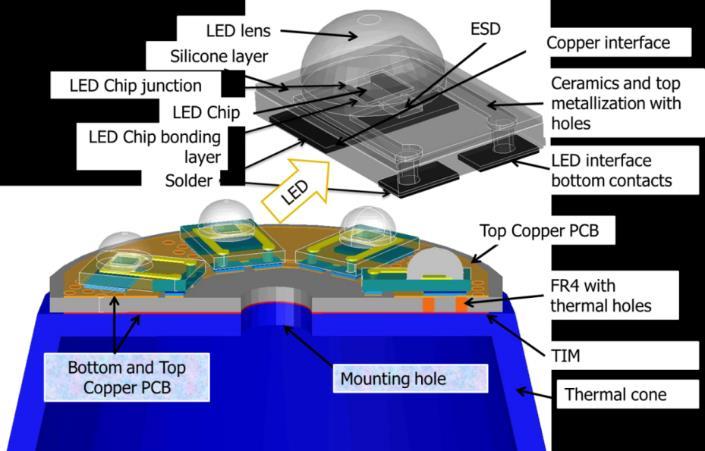 2.4 Thermal modelling and characterization of SSL lamp LED board Thermal performance of LED boards and LED packages can be compared by expressing of the absolute thermal resistance (Rth in K/W) which