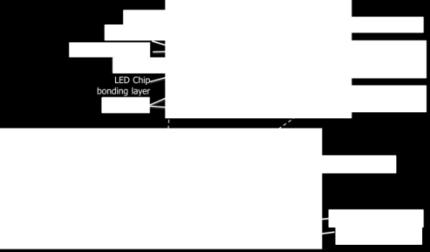 separately for each LED package including soldering layer and