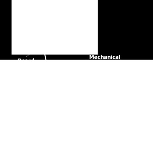 [21]. One of the most important factors concerning mechanically or thermally stressed (thermally cycled) LED boards from the reliability point of view is electrical bonding between LED packages and