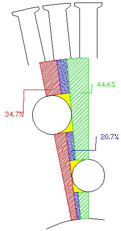 Obrázek 3.7. Koeficient c v závislosti na nasycení [] 3.5 Jho rotoru Délka střední siločáry jha rotoru je určena stejným způsobem jako u jha statoru s tím rozdílem, jaký je patrný z obrázku 3.