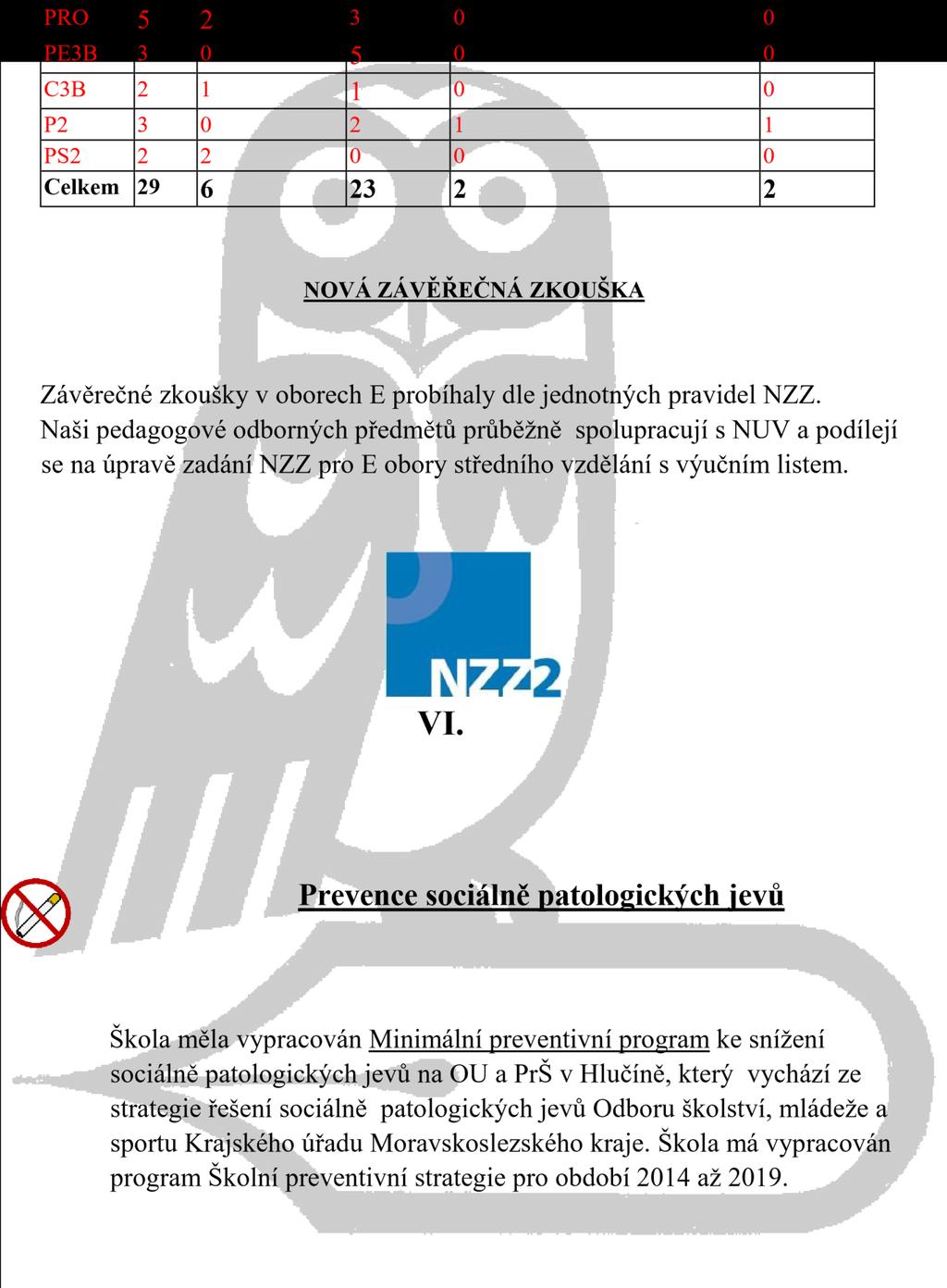 V aktuálním školním roce nedošlo k výraznějšímu nárůstu sociálně patologických jevů.