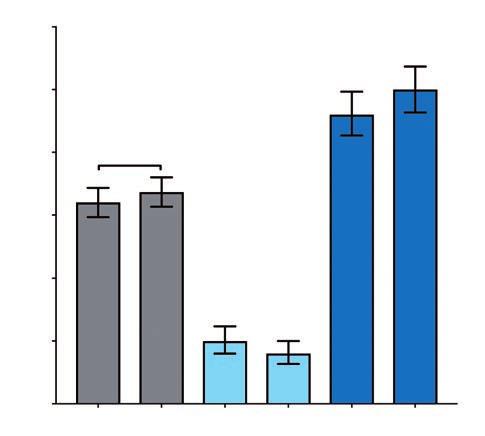 aktualita z klinických studií Alirocumab nezvyšuje riziko vzniku diabetu Analýza studie ODYSSEY OUTCOME Alirocumab je účinné hypolipidemikum, inhibitor PCSK9, který je pod názvem Praluent dostupný
