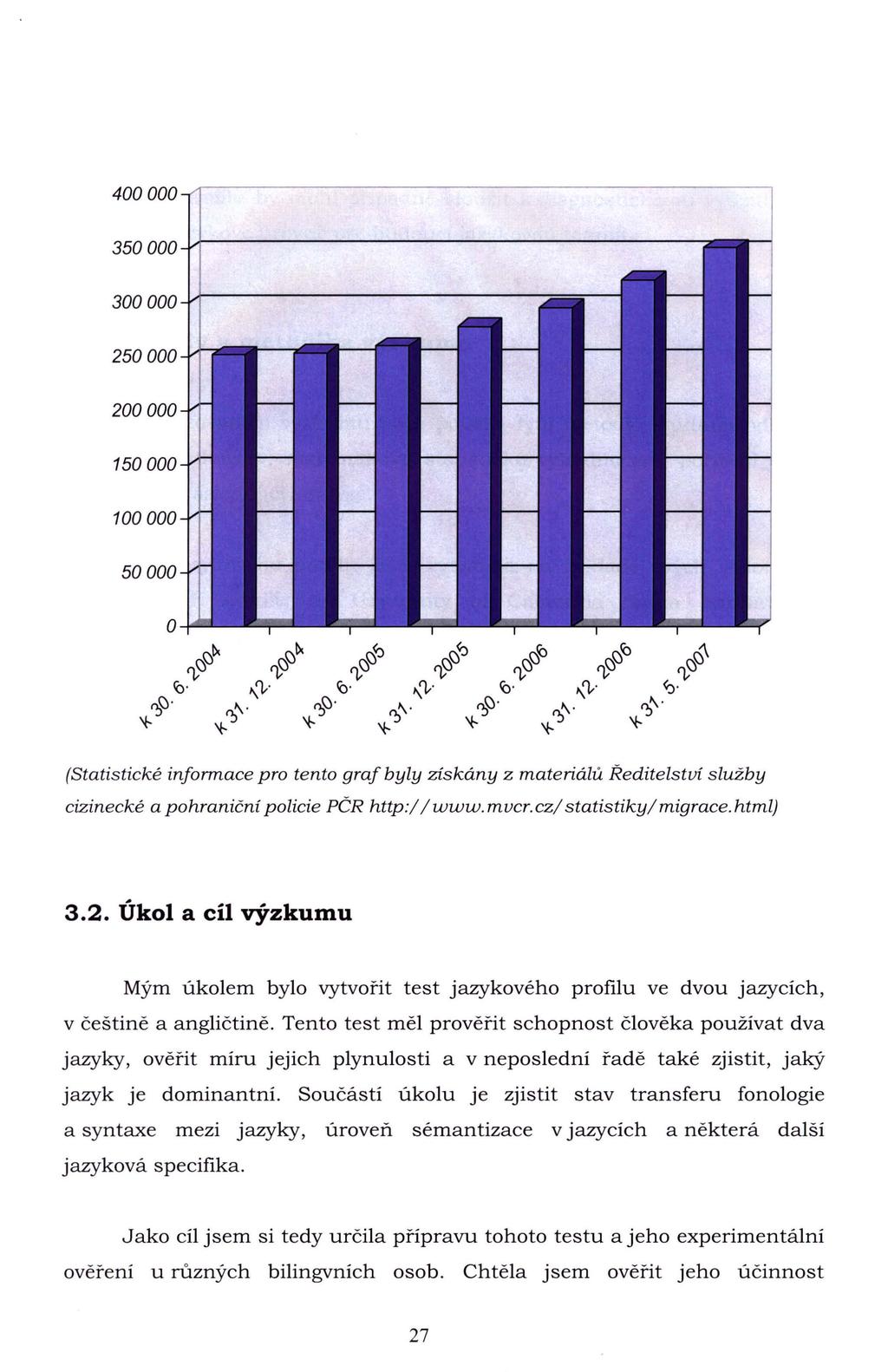 400000 350000 300000 250000 200000 150000 100000 50000 o (Statistické informace pro tento graf byly získány z materiálů Ředitelství s lužby cizinecké a pohraniční policie PČR http://www.mvcr.