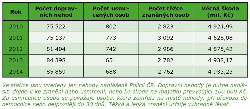 ZADÁNÍ DOMÁCÍ PRÁCE NA 13. KALENDÁŘNÍ TÝDEN 2. ŽELEZNIČNÍ DOPRAVA železniční doprava = doprava, která je realizována železničními dopravními prostředky (např.