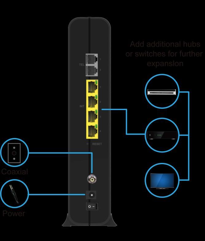 Drátová síť Ethernet LAN Jakýkoli počítač můžete k zařízení CH7465VF snadno připojit také skrze ethernetový port pomocí ethernetového kabelu.