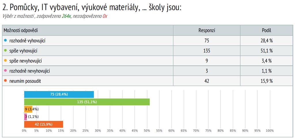 Autoevaluace školy Škola usiluje o zkvalitnění a zefektivnění vzdělávání a výchovy ve škole.