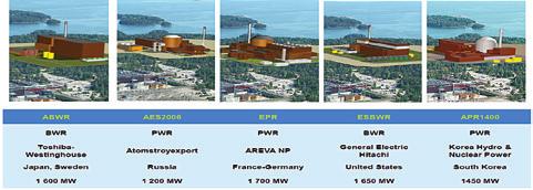 Obr. 8: Typy a dodavatelé jaderných bloků pro výběrové řízení Projekt je velmi podobný připravovanému NJZ JEDU5 v ČR. V obou JE jsou původní dva/čtyři bloky 2/4 x VVER 500 MW (440), a 3./5.