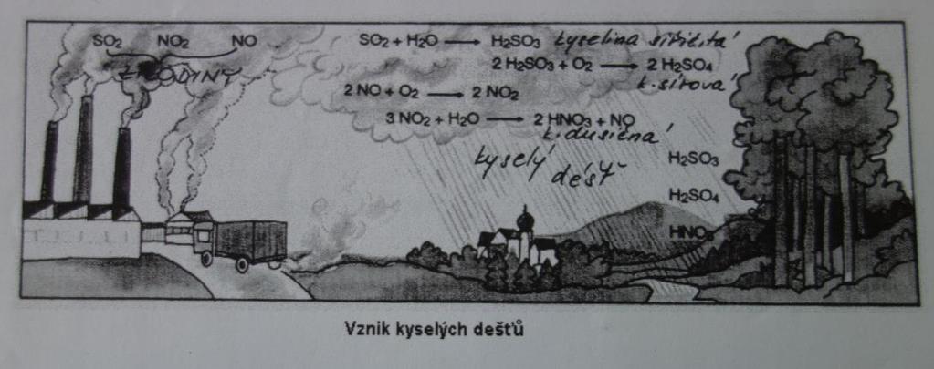 3) plynná koksárenský plyn, svítiplyn (dříve používám k topení obsahuje oxid uhelnatý (CO snáze se váže na krevní barvivo než CO 2 otravy) SÍRA (S) Výskyt volná v okolí sopek - vázaná ve sloučeninách