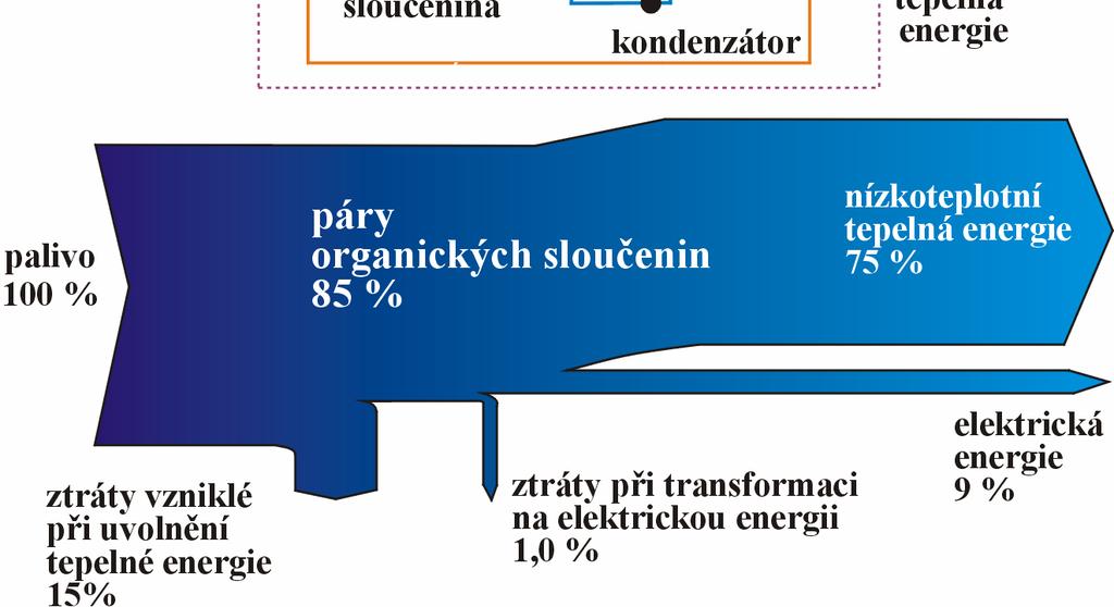 Čirý silikonový olej je chemicky velmi stálý a teplotně odolný. Vyrábí se v široké škále typů s různými fyzikálními vlastnostmi; bodem tuhnutí, bodem vzplanutí, viskozitou a její teplotní závislostí.