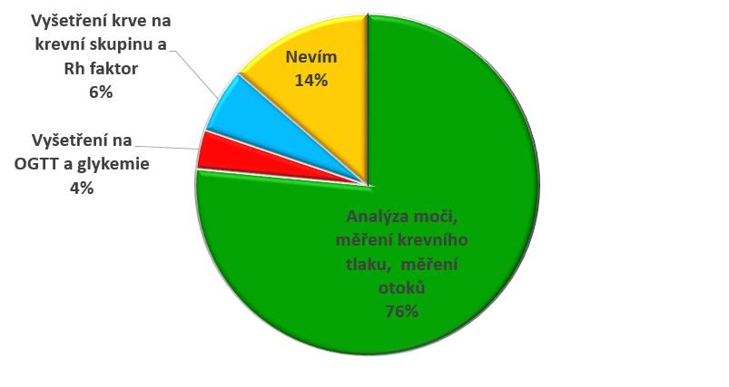 Otázka č. 23.: Jaké vyšetření varuje před možností hrozící preeklampsie?