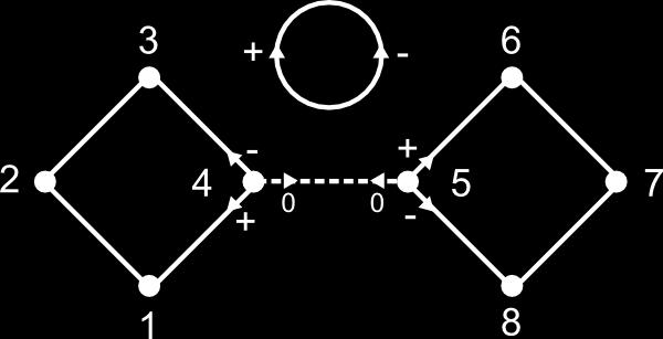 Figure 5.1: The diagram of the investigated graph. The dashed line represents the only percolated edge. denition with the identity operator as the reection operator.