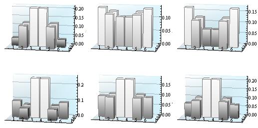 Figure 5.2: Dierent asymptotic probability distributions of 1D walk that remain after introducing percolation. Figure 5.3: Schema of the second investigated graph.