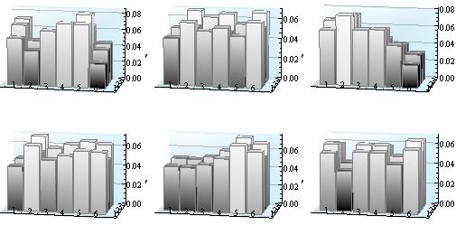 Figure 5.4: Some example probability distributions for 2D percolated walk with the Hadamard coin.