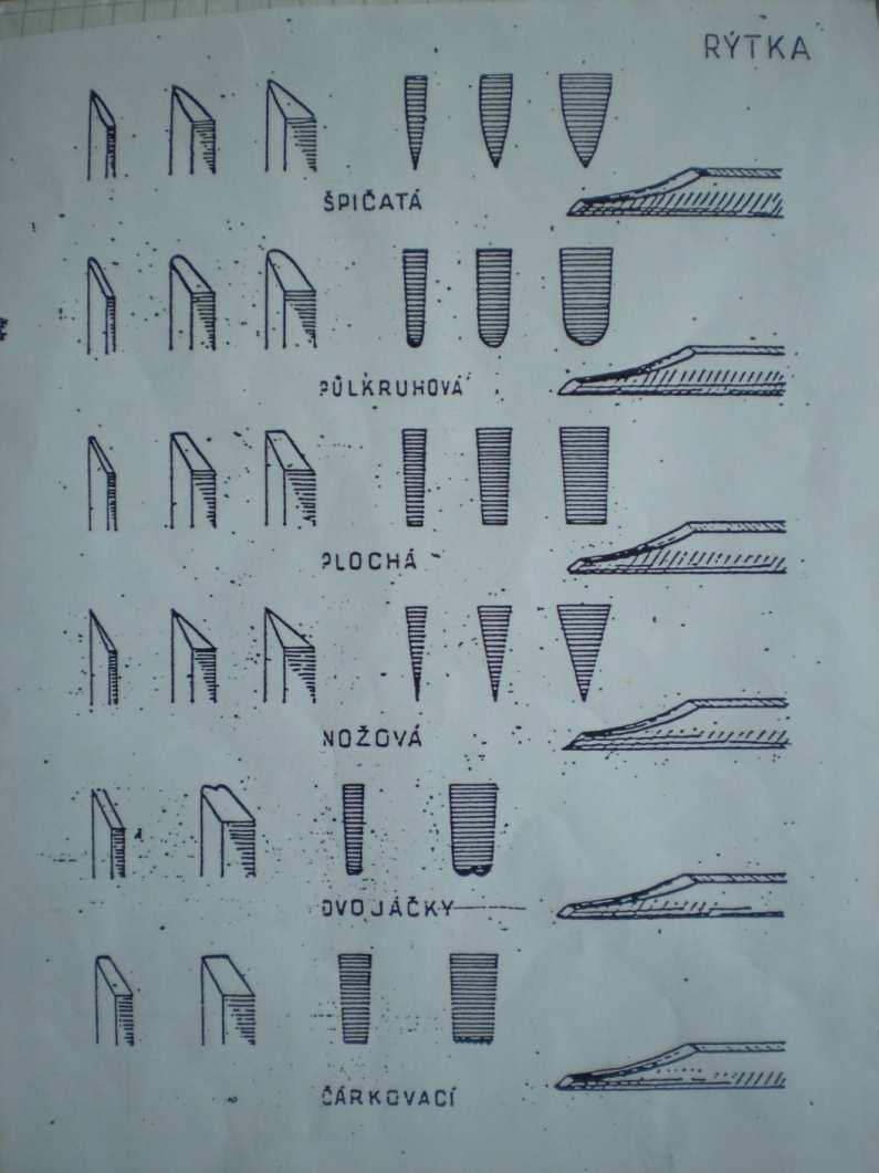 2.2.2 Tvar rýtiek Rýtka rozdeľujeme podla profilu hrotu. Najviac používané sú rýtka (Obr.2.7) špicaté, ploché a polkruhové. Pre špeciálne účely požívame rýtka nožové, dvojáčky a matovacie rýtka.