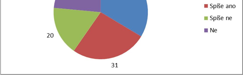 Z této tabulky je zřejmé, že zřizovatelé nejvíce využívají jako formu hodnocení Písemnou zprávu o práci ředitele.