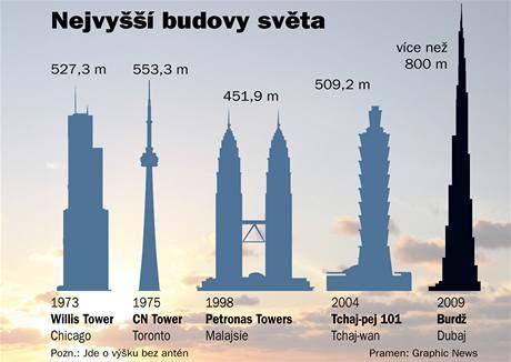 Poprvé za 74 let byla při slavnostním ceremoniálu v měsíci říjnu předána Nobelova cena za mír prázdné židli.