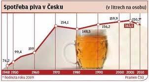 Pivo, víno, alkohol i nealko nápoje jsou rovněž k dostání v herně baru s videoterminály na Osadě míru, jejíž provoz byl vietnamskému občanu Damu Van Dungovi povolen ministerstvem financí.