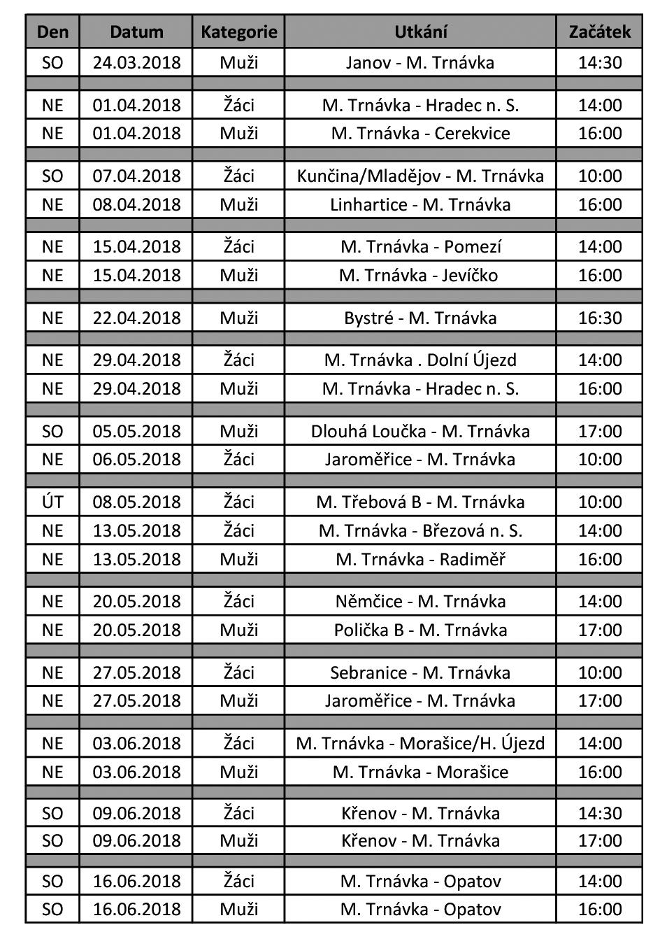 březen duben 2018 Zpravodaj OÚ Městečka Trnávky 9 T. J. Sokol uspořádal tradiční turnaj starších žáků Dne 10. 2. uspořádal T. J. Sokol Městečko Trnávka ve sportovní hale v Městečku Trnávce další ročník tradičního zimního turnaje pro okolní družstva.