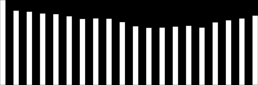 22,69 19,6 22,9 22,83 18,4 17,44 16,71 12,74 12,34 1,57 12,94 11,12 29,99 29,24 3,39 31,8 35,27 31,24 33,63 34,42 Celkem realizace v 441 874