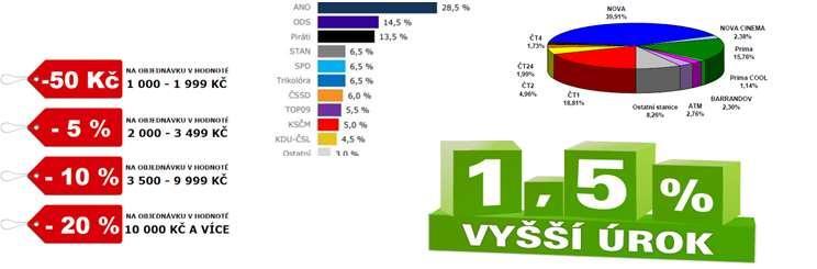 MATEMATIKA Milí žáci, dnes začneme další velkou kapitolu s názvem PROCENTA. Když se podíváte do novin, na internet, na televizi, tak zjistíte, kde se setkáme s pojmem procento.
