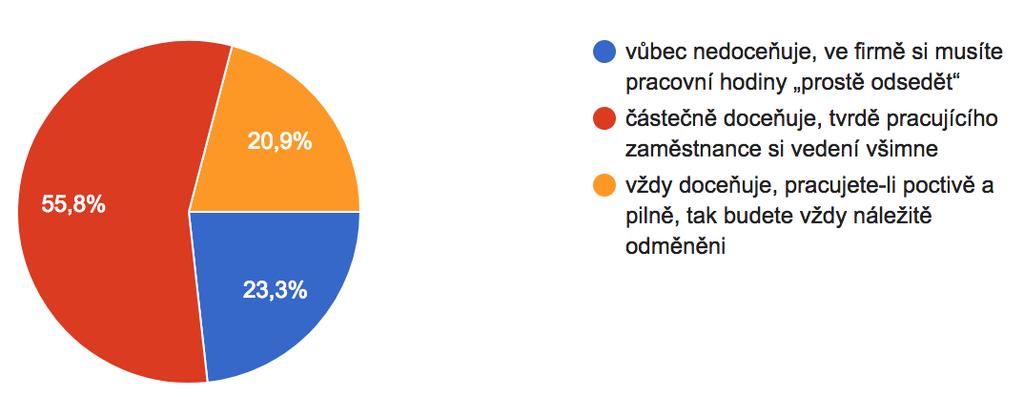 případů dochází alespoň k nějaké formě kompenzace. Buďto proplacením některých z nadpracovaných hodin či jinou formou náhrady.