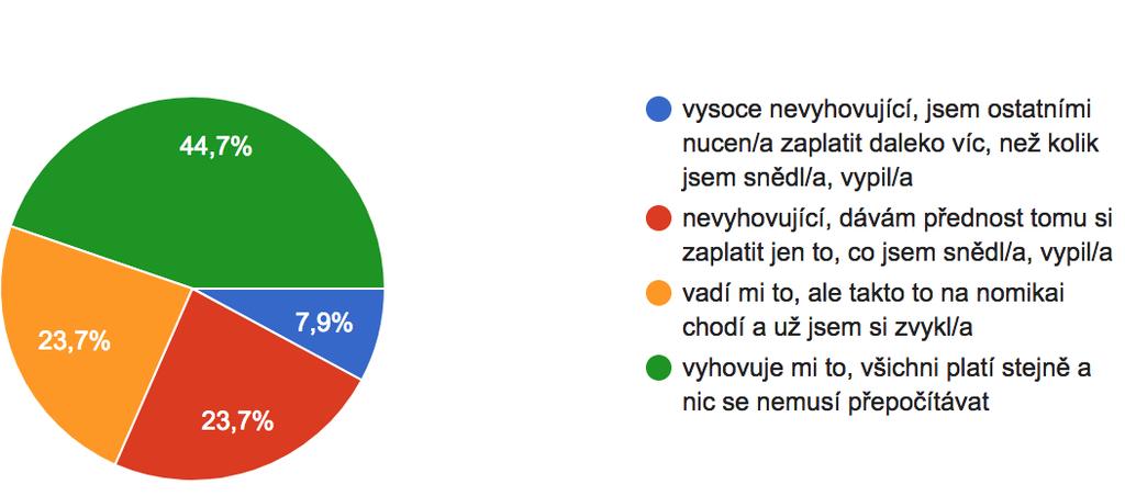 našeho předpokladu účast na nomikai skutečně umožňuje prohloubení vztahu s kolegy a nadřízenými.