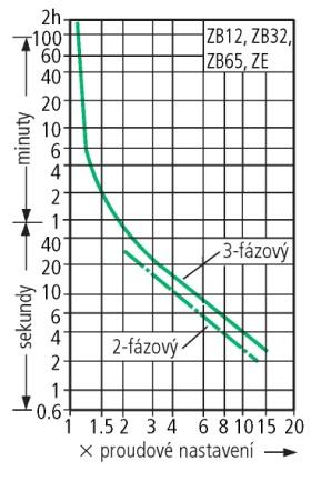 Tabulka 14 Označení vodičů v kabelu napájení elektromotorů čerpadel a vývěv Označení vodičů v kabelu H05VV5 F 4x1,5 označení barva popis L1 černý 1 fáze 1 L2 černý 2 fáze 2 L3 černý 3 fáze 3 PE