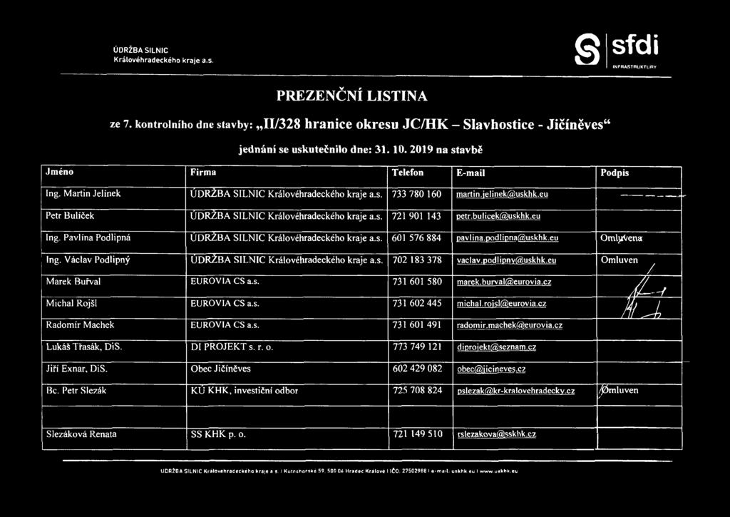 2019 na stavbě Jméno Firma Telefon E-mail Podpis Ing. Martin Jelínek ÚDRŽBA SILNIC Královéhradeckého kraje a.s. 733 780 160 Petr Bulíček ÚDRŽBA SILNIC Královéhradeckého kraje a.