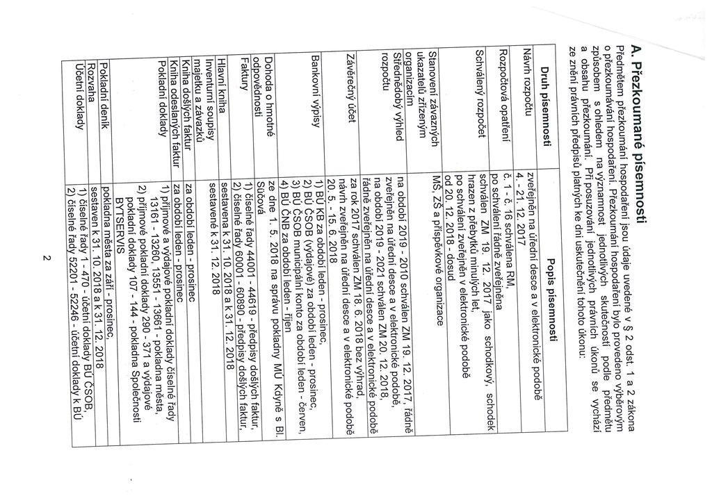 A. Přezkoumané písemnosti Předmětem přezkoumání hospodaření jsou údaje uvedené v 2 odst. 1 a 2 zákona o přezkoumávání hospodaření.