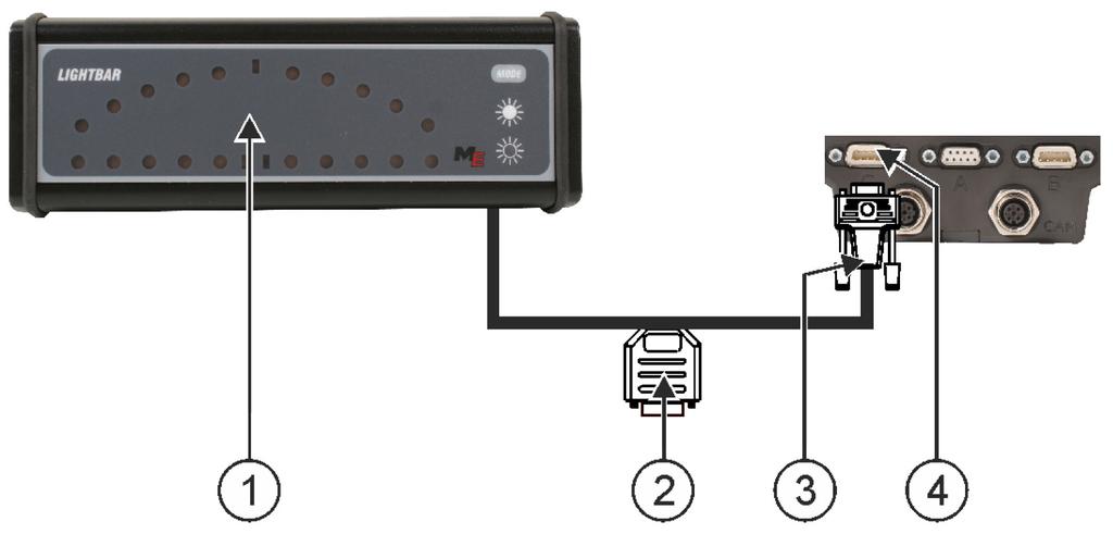 Připojte externí zařízení a nakonfigurujte je Připojení palubního počítače k terminálu 6 Externí navigační lišta (Lightbar) Konektor pro připojení GPS přijímače Konektor pro připojení k terminálu